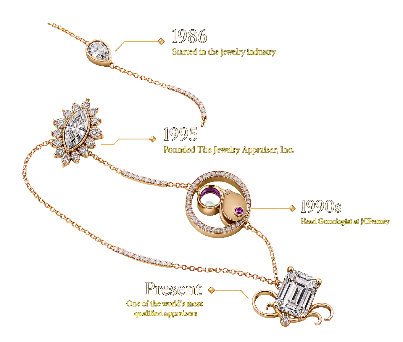 Diamond jewelry career timeline of Deborah Villepigue